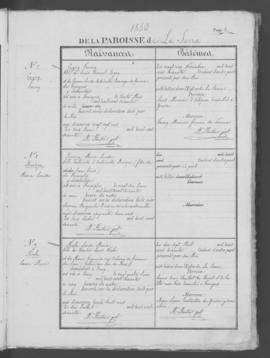 Registre de naissances 1860-1875.