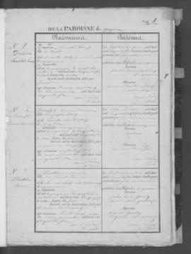Registre de naissances 1856-1871.
