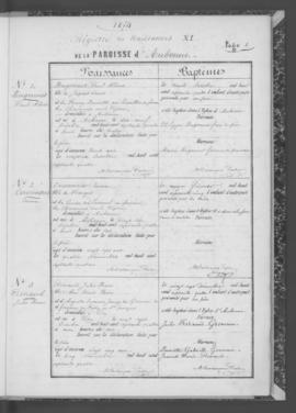 Registre de naissances 1874-1875.