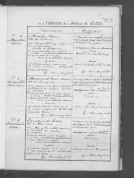 Registre de naissances 1863-1875.