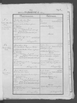 Registre de naissances 1849-1875.