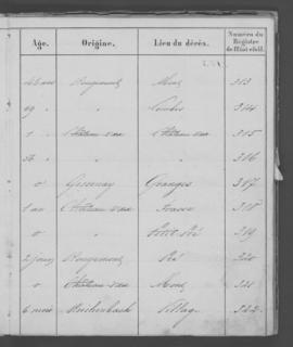 Registre de décès 1862-1875.