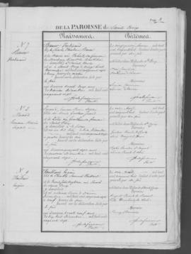 Registre de naissances 1857-1869.