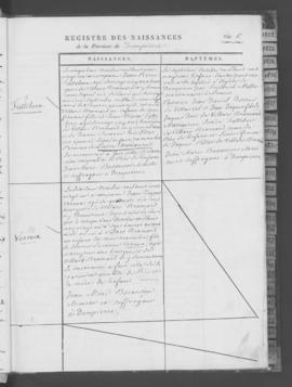 Registre de naissances 1821-1848.