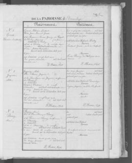 Registre de naissances 1861-1875.