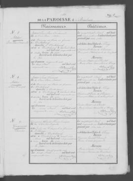 Registre de naissances 1851-1875.